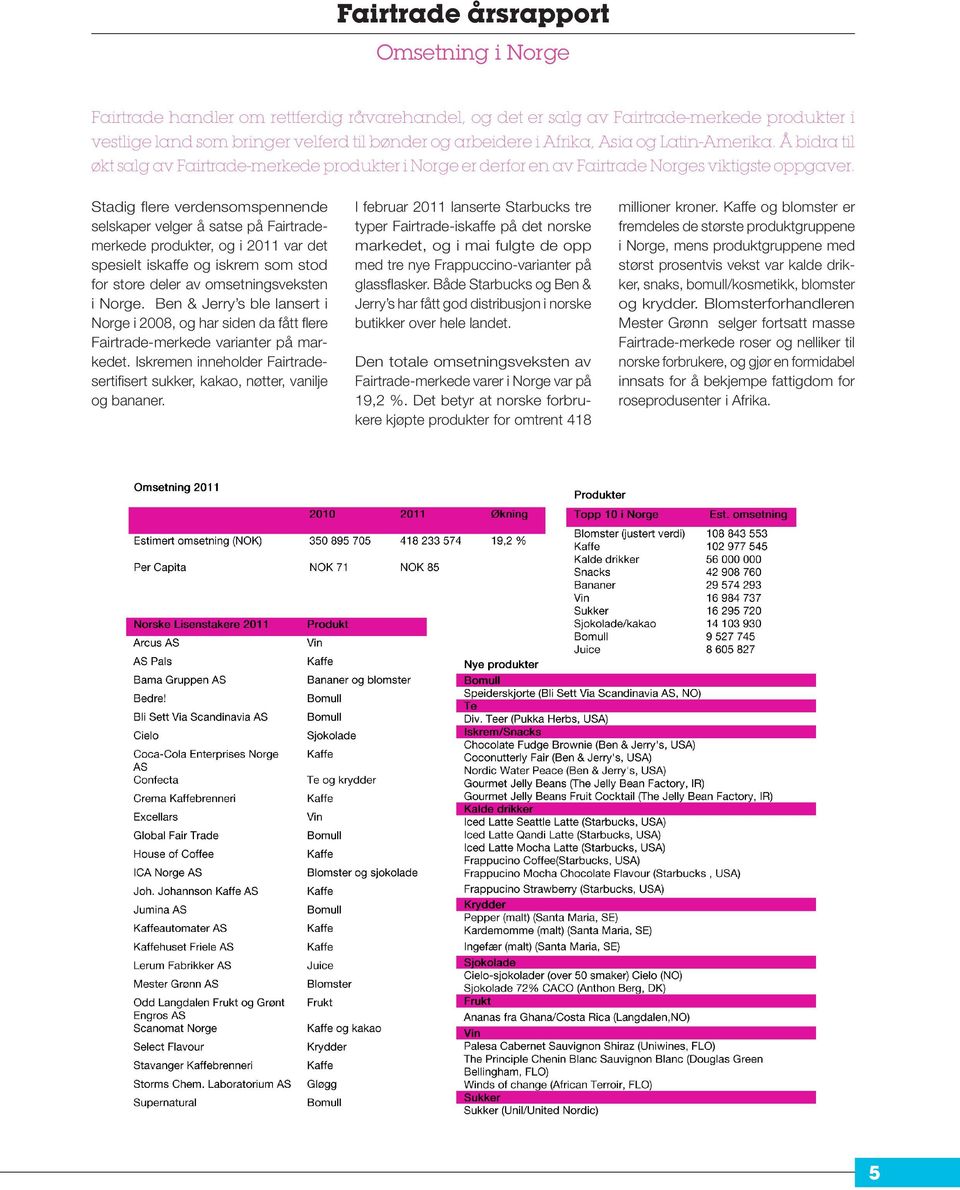 Stadig flere verdensomspennende selskaper velger å satse på Fairtrademerkede produkter, og i 2011 var det spesielt iskaffe og iskrem som stod for store deler av omsetningsveksten i Norge.