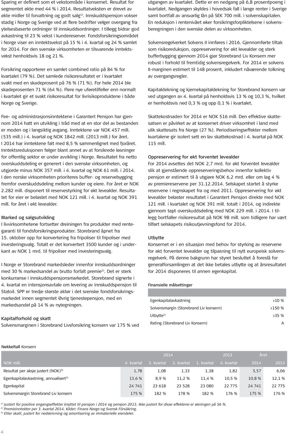 I tillegg bidrar god avkastning til 23 % vekst i kundereserver. Fondsforsikringsområdet i Norge viser en inntektsvekst på 15 % i 4. kvartal og 24 % samlet for 2014.