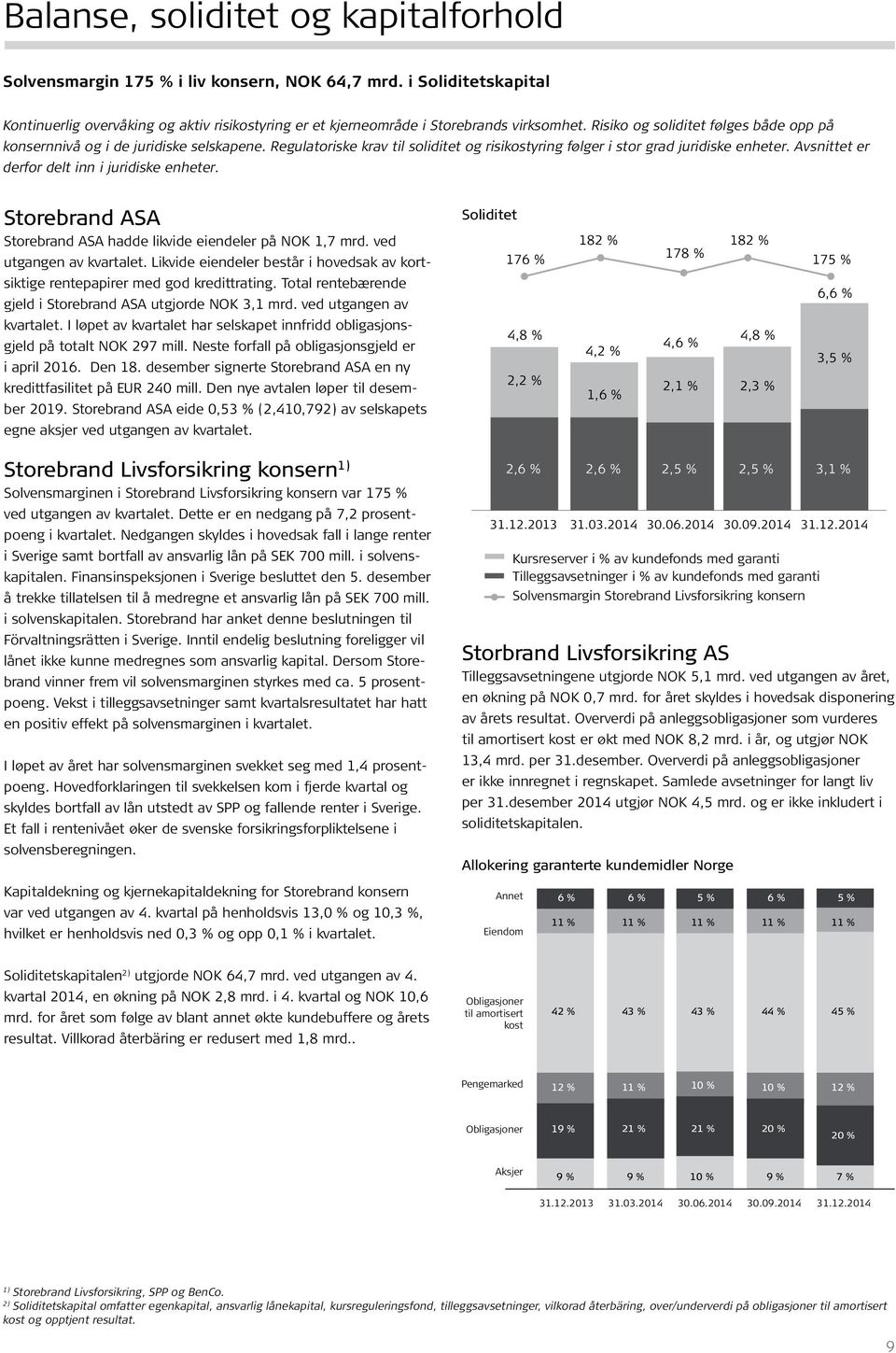 Avsnittet er derfor delt inn i juridiske enheter. Storebrand ASA Storebrand ASA hadde likvide eiendeler på NOK 1,7 mrd. ved utgangen av kvartalet.