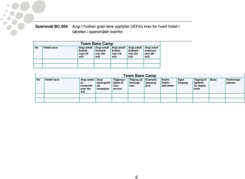 Angi andel av rommene som har A/C Angi åpningstid på resepsjon Tilgjengelighet av romservice Team Base Camp Tilgang på