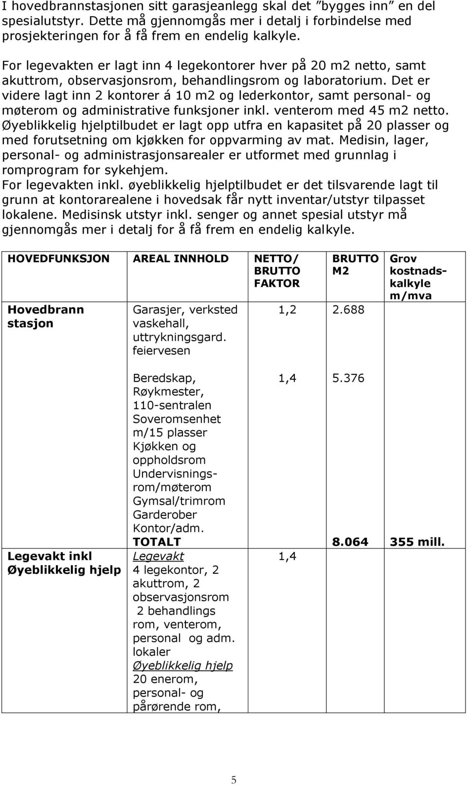 Det er videre lagt inn 2 kontorer á 10 m2 og lederkontor, samt personal- og møterom og administrative funksjoner inkl. venterom med 45 m2 netto.