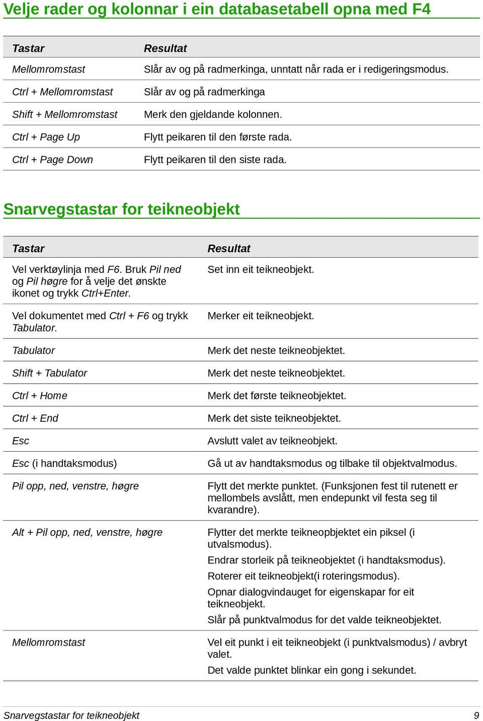 Bruk Pil ned og Pil høgre for å velje det ønskte ikonet og trykk Ctrl+Enter. Vel dokumentet med Ctrl + F6 og trykk Tabulator.