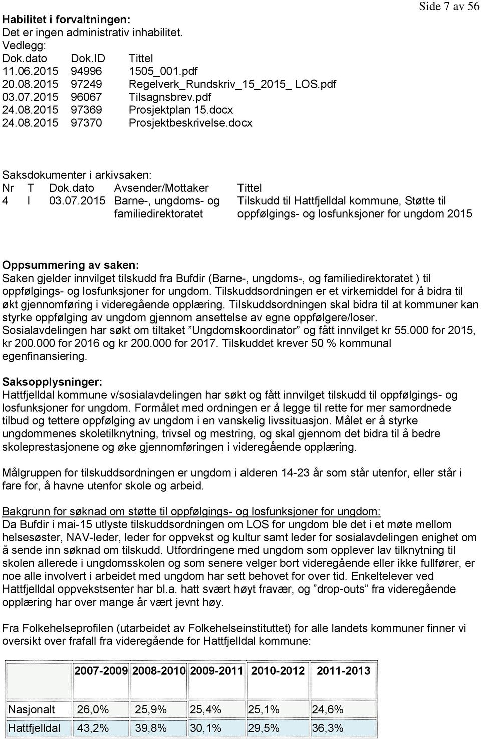 2015 Barne-, ungdoms- og familiedirektoratet Tilskudd til Hattfjelldal kommune, Støtte til oppfølgings- og losfunksjoner for ungdom 2015 Oppsummering av saken: Saken gjelder innvilget tilskudd fra