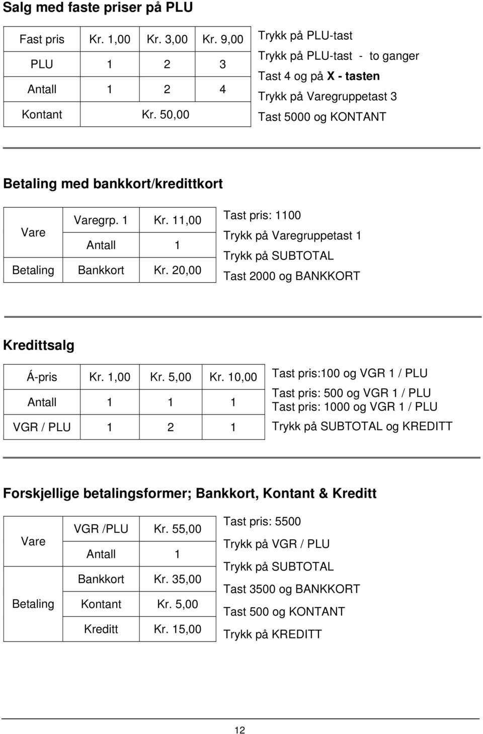 11,00 Vare Antall 1 Betaling Bankkort Kr. 20,00 Tast pris: 1100 Trykk på Varegruppetast 1 Trykk på SUBTOTAL Tast 2000 og BANKKORT Kredittsalg Á-pris Kr. 1,00 Kr. 5,00 Kr.