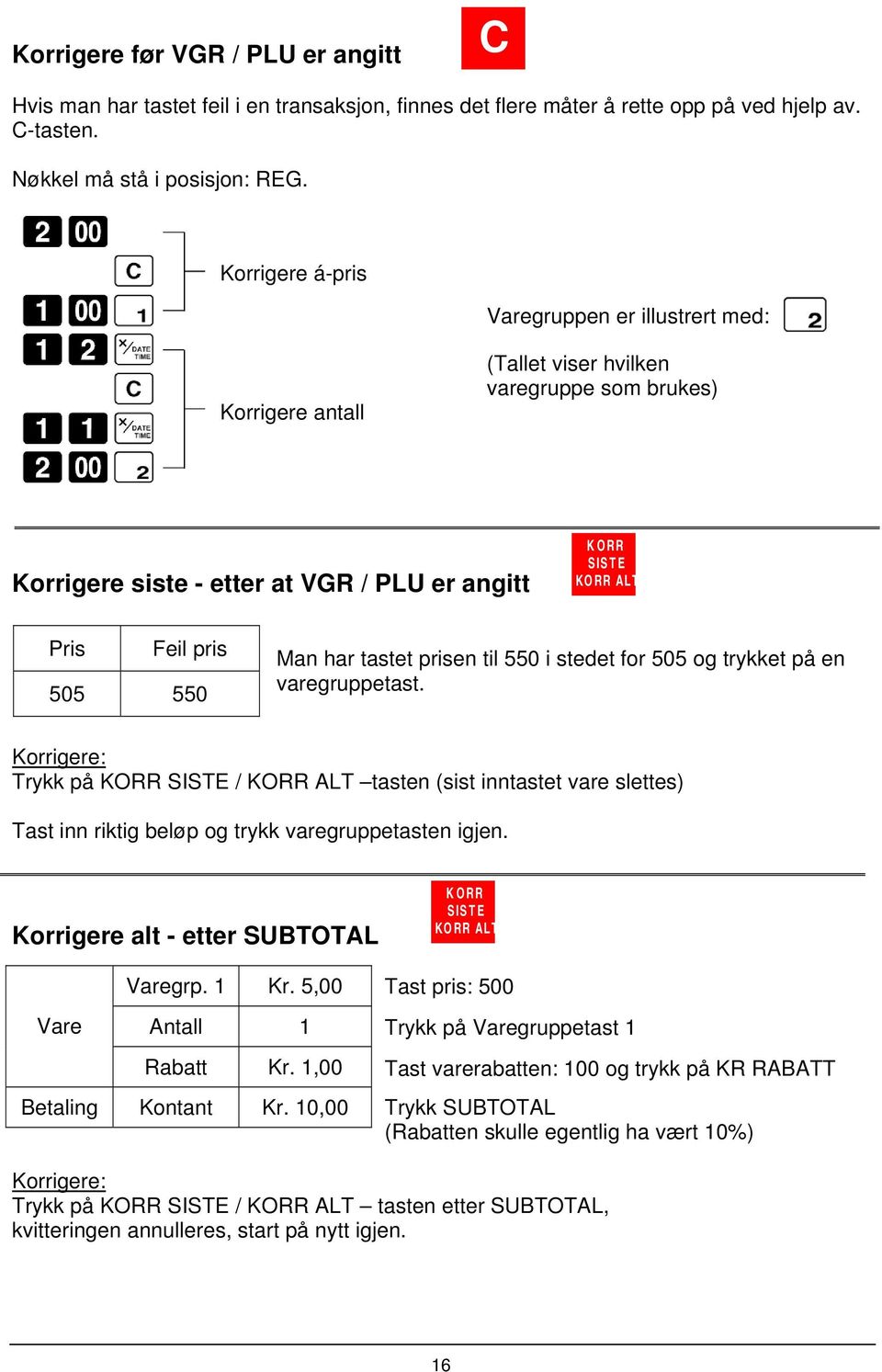 Man har tastet prisen til 550 i stedet for 505 og trykket på en varegruppetast.