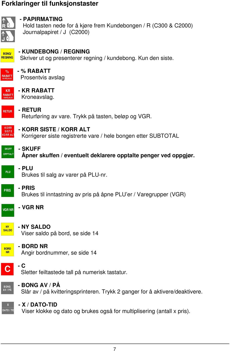 - RETUR Returføring av vare. Trykk på tasten, beløp og VGR.