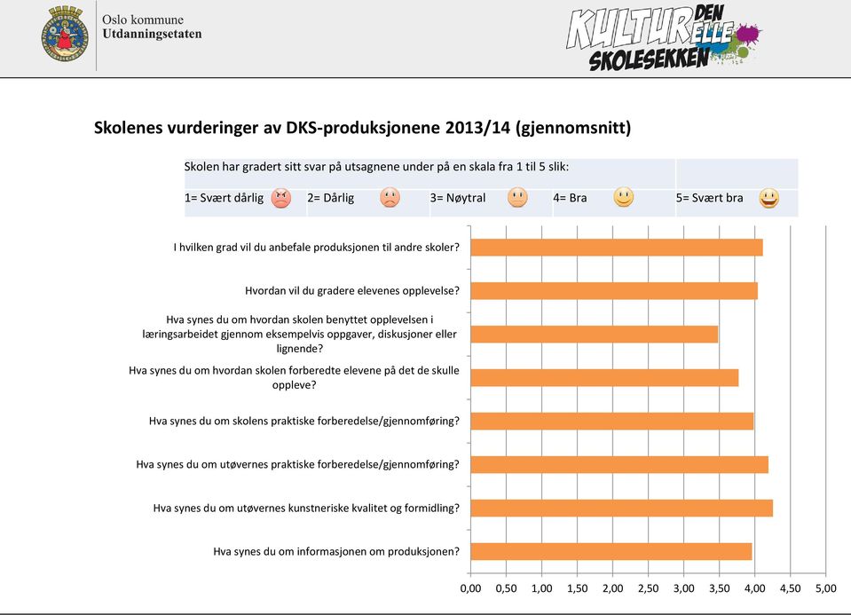 Hva synes du om hvordan skolen benyttet opplevelsen i læringsarbeidet gjennom eksempelvis oppgaver, diskusjoner eller lignende?