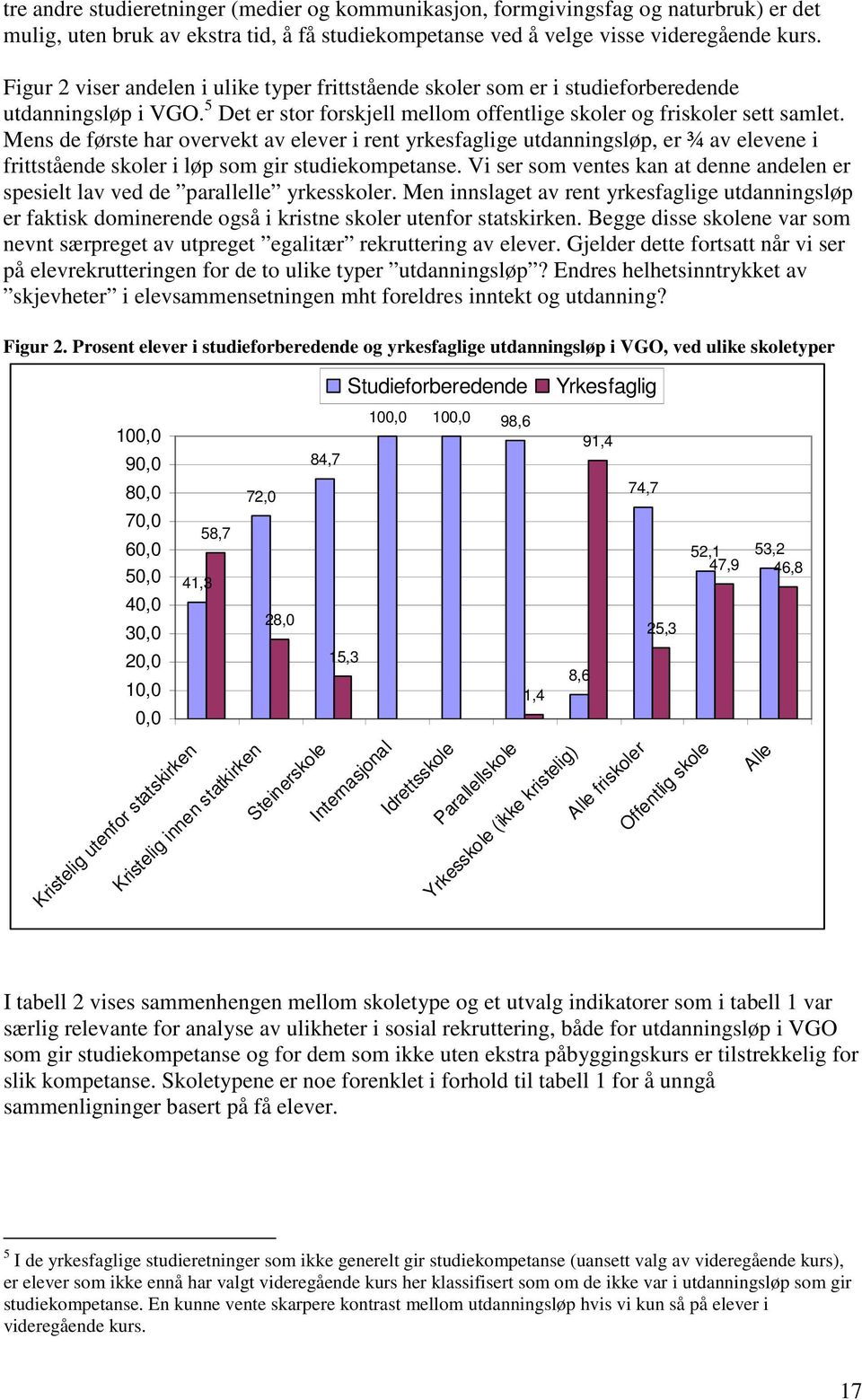 Mens de første har overvekt av elever i rent yrkesfaglige utdanningsløp, er ¾ av elevene i frittstående skoler i løp som gir studiekompetanse.