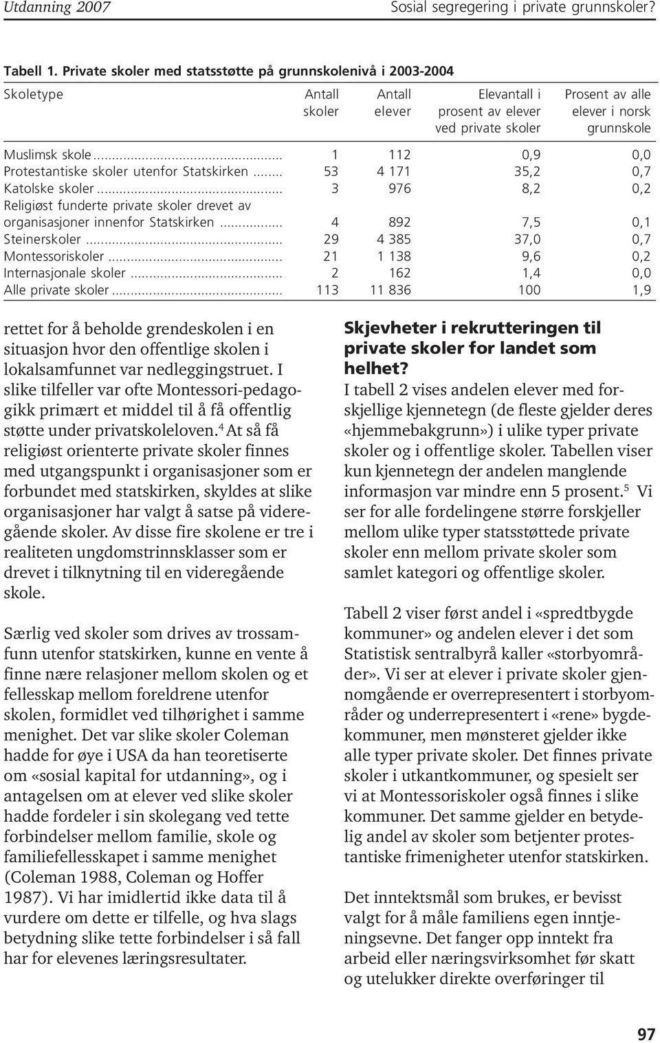 skole... 1 112 0,9 0,0 Protestantiske skoler utenfor Statskirken... 53 4 171 35,2 0,7 Katolske skoler... 3 976 8,2 0,2 Religiøst funderte private skoler drevet av organisasjoner innenfor Statskirken.