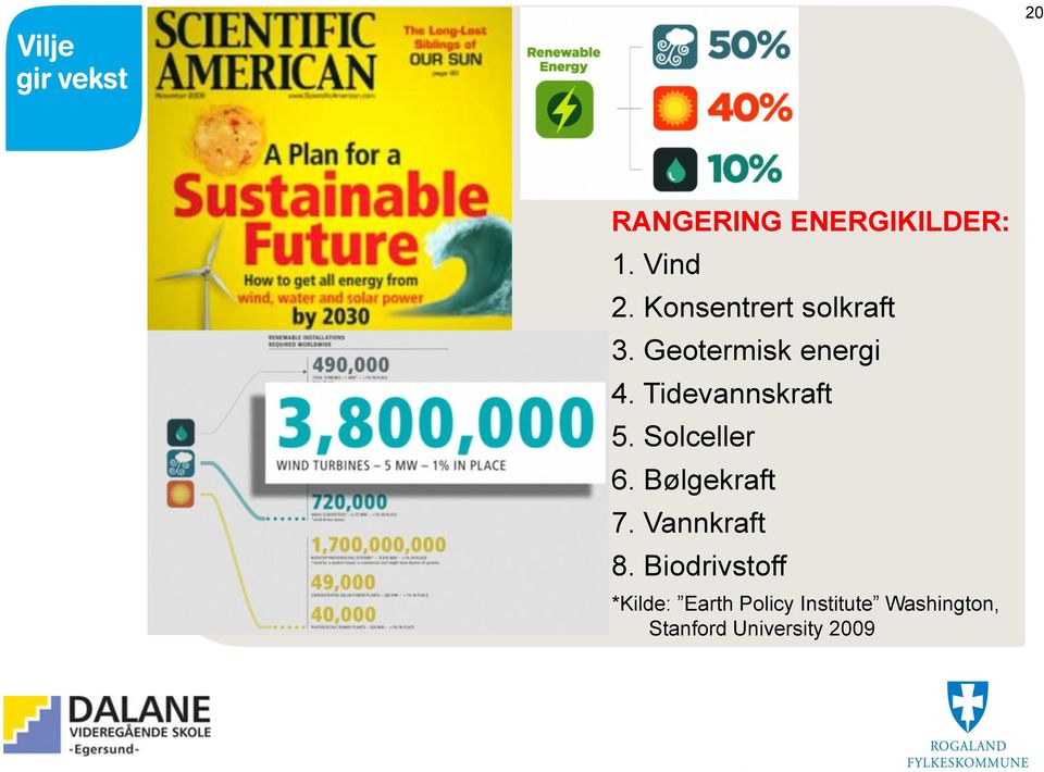 Tidevannskraft 5. Solceller 6. Bølgekraft 7.