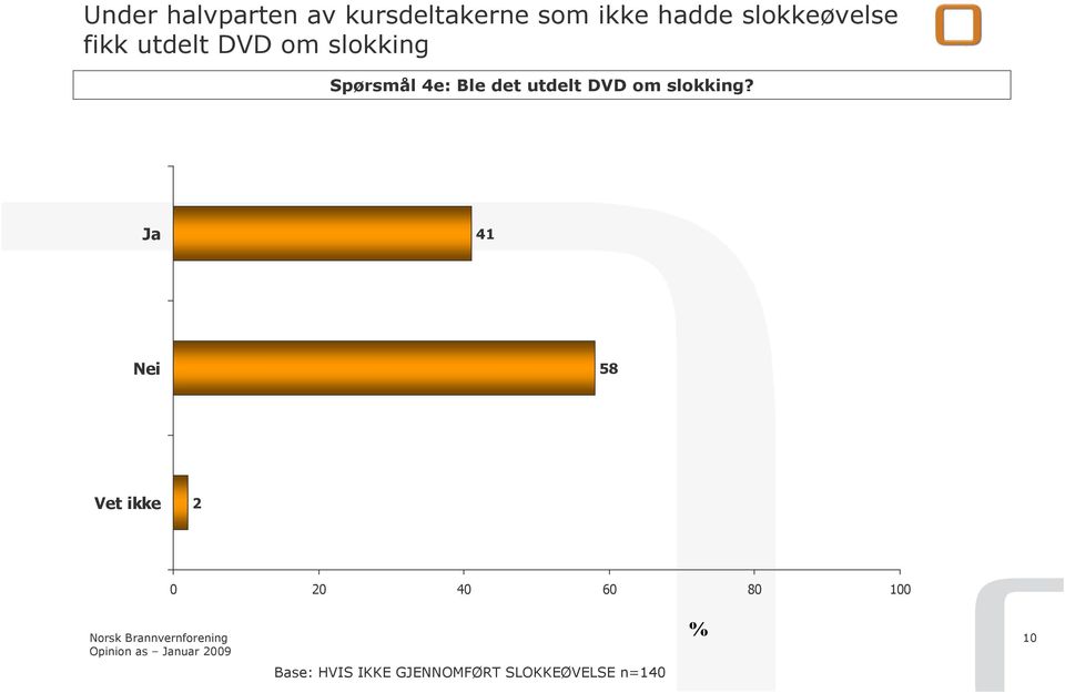 4e: Ble det utdelt DVD om slokking?