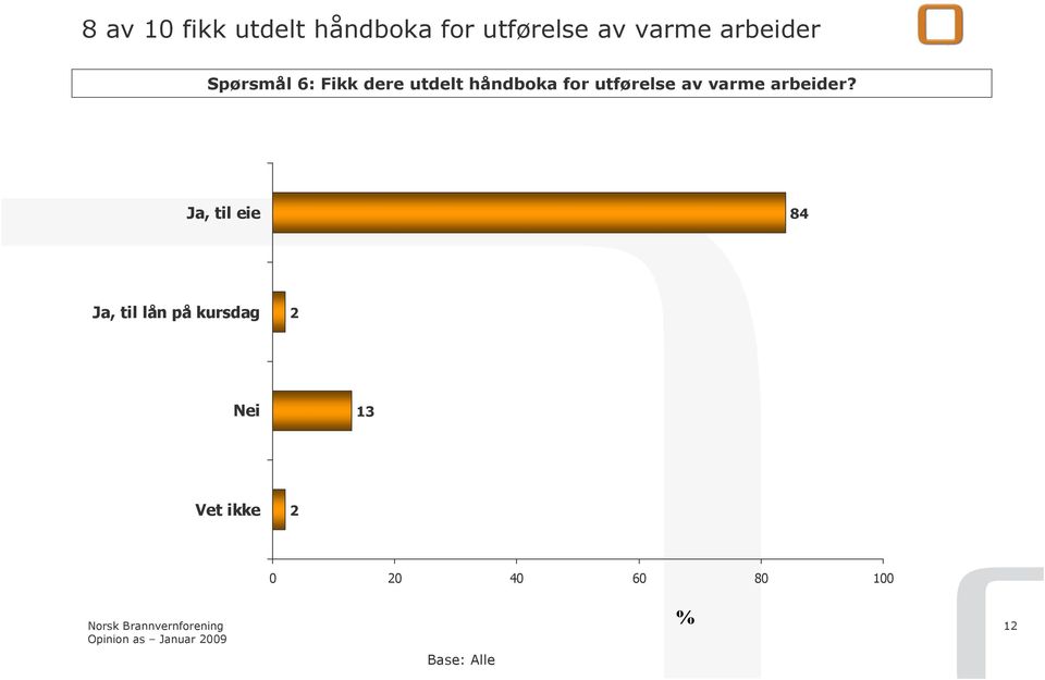 håndboka for utførelse av varme arbeider?