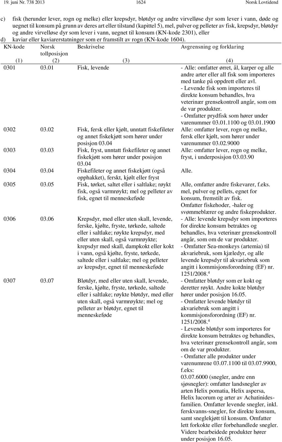 (kapittel 5), mel, pulver og pelleter av fisk, krepsdyr, bløtdyr og andre virvelløse dyr som lever i vann, uegnet til konsum (KN-kode 2301), eller d) kaviar eller kaviarerstatninger som er framstilt