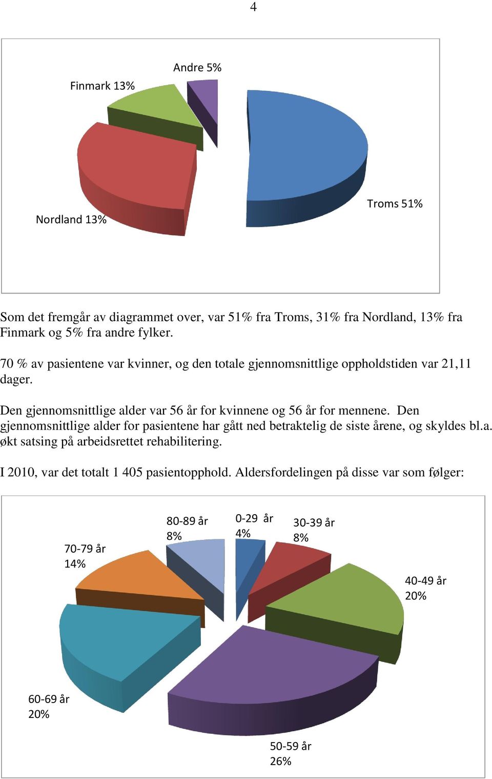 Den gjennomsnittlige alder var 56 år for kvinnene og 56 år for mennene.