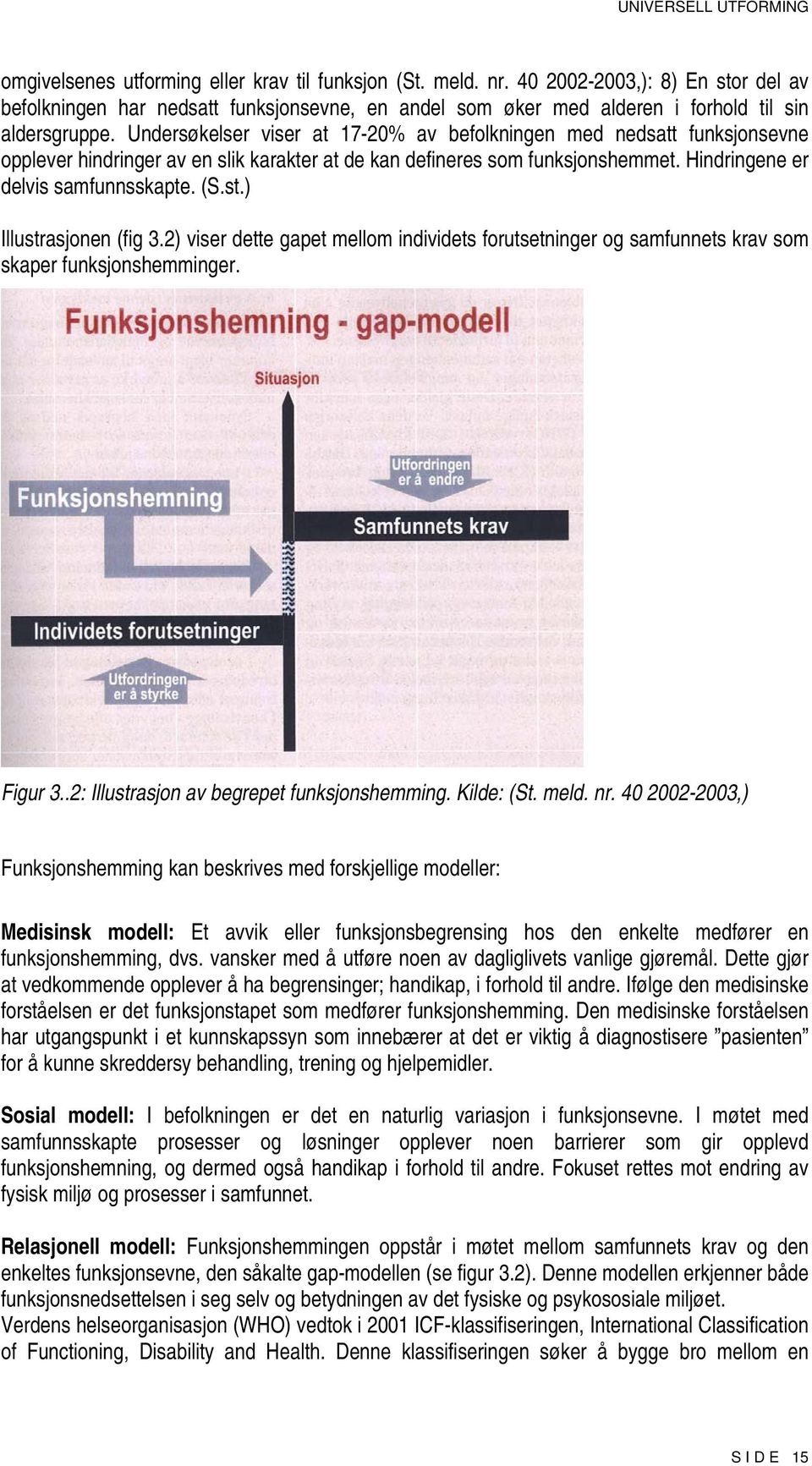 ) Illustrasjonen (fig 3.2) viser dette gapet mellom individets forutsetninger og samfunnets krav som skaper funksjonshemminger. Figur 3..2: Illustrasjon av begrepet funksjonshemming. Kilde: (St. meld.