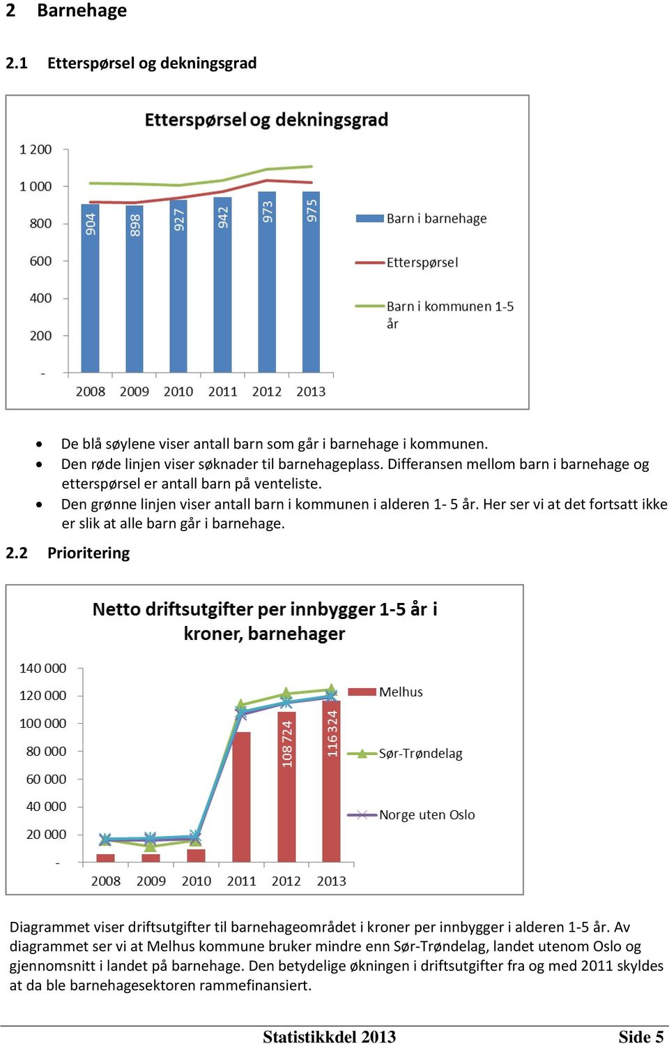 Her ser vi at det fortsatt ikke er slik at alle barn går i barnehage. 2.2 Prioritering Diagrammet viser driftsutgifter til barnehageområdet i kroner per innbygger i alderen 1-5 år.