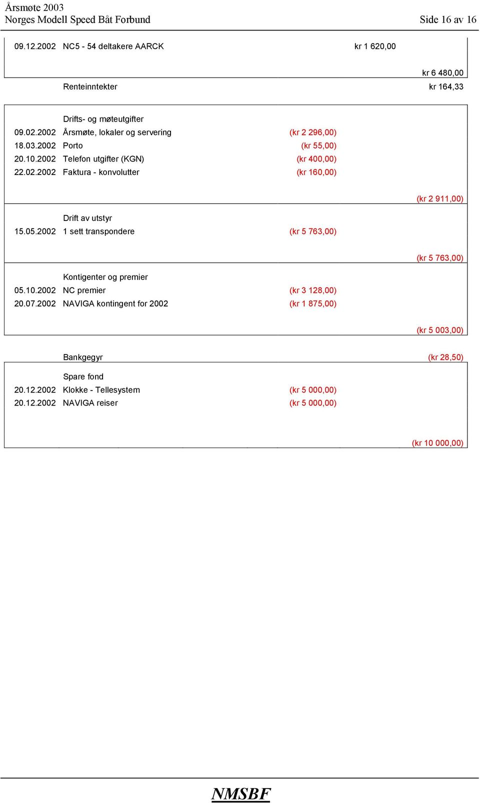 2002 1 sett transpondere (kr 5 763,00) (kr 2 911,00) (kr 5 763,00) Kontigenter og premier 05.10.2002 NC premier (kr 3 128,00) 20.07.