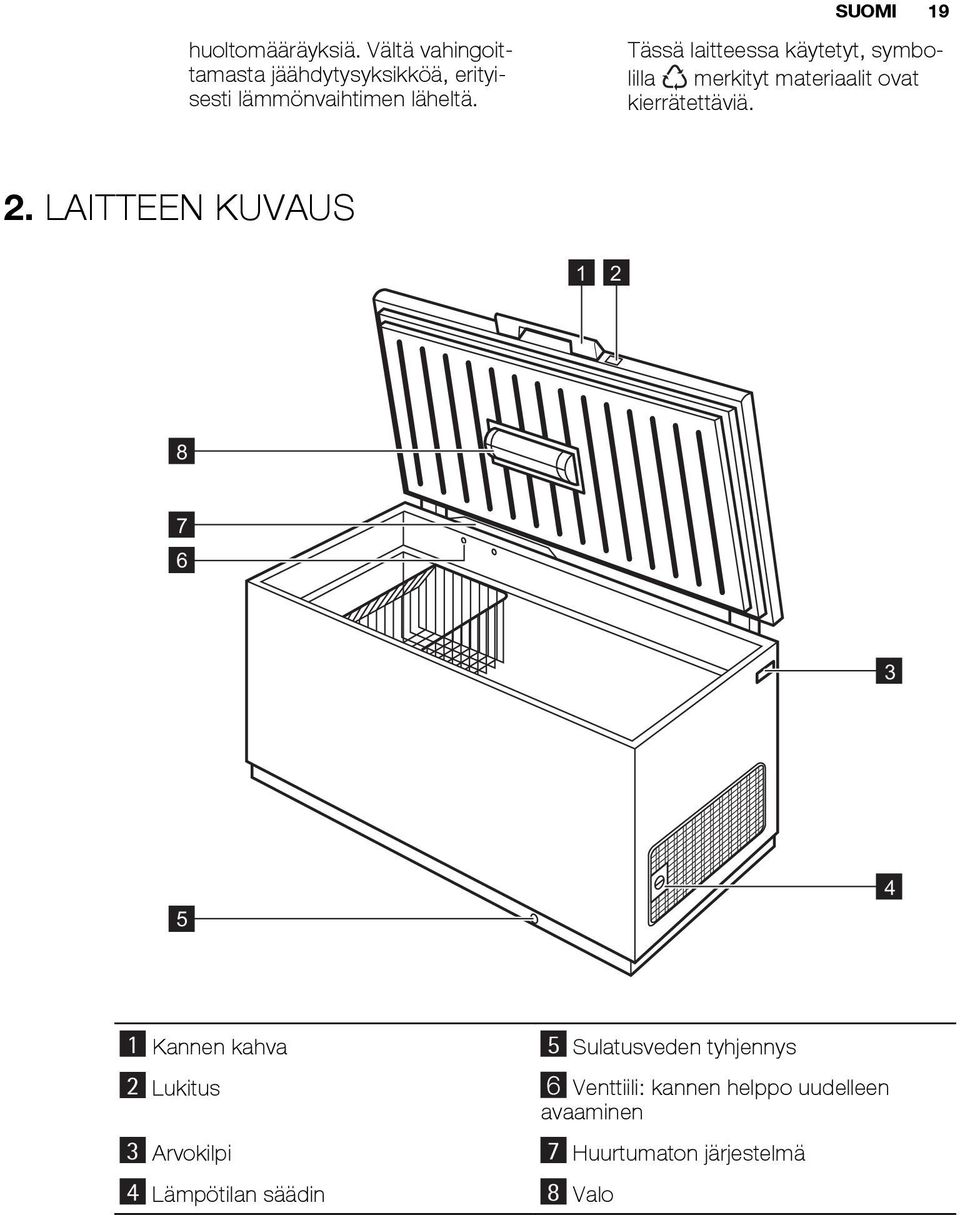 Tässä laitteessa käytetyt, symbolilla merkityt materiaalit ovat kierrätettäviä. 2.