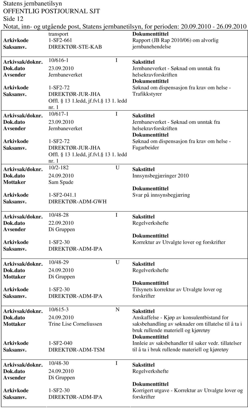 helse - Trafikkstyrer Arkivsak/dok0/617-1 I Sakstittel Jernbaneverket - Søknad om unntak fra Søknad om dispensasjon fra krav om helse - Fagarbeider Arkivsak/dok0/2-182 U Sakstittel Innsynsbegjæringer