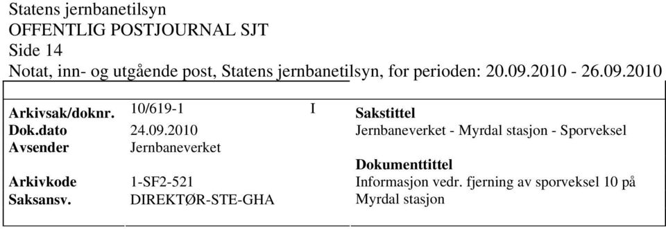 Arkivkode 1-SF2-521 Informasjon vedr.