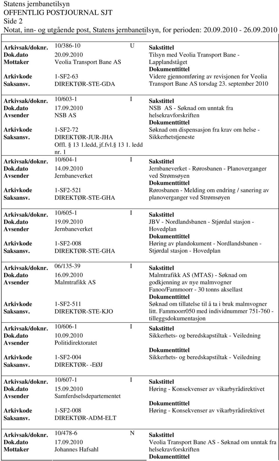 2010 NSB AS - Søknad om unntak fra Avsender NSB AS Søknad om dispensasjon fra krav om helse - Sikkerhetstjeneste Arkivsak/dok0/604-1 I Sakstittel Dok.dato 14.09.