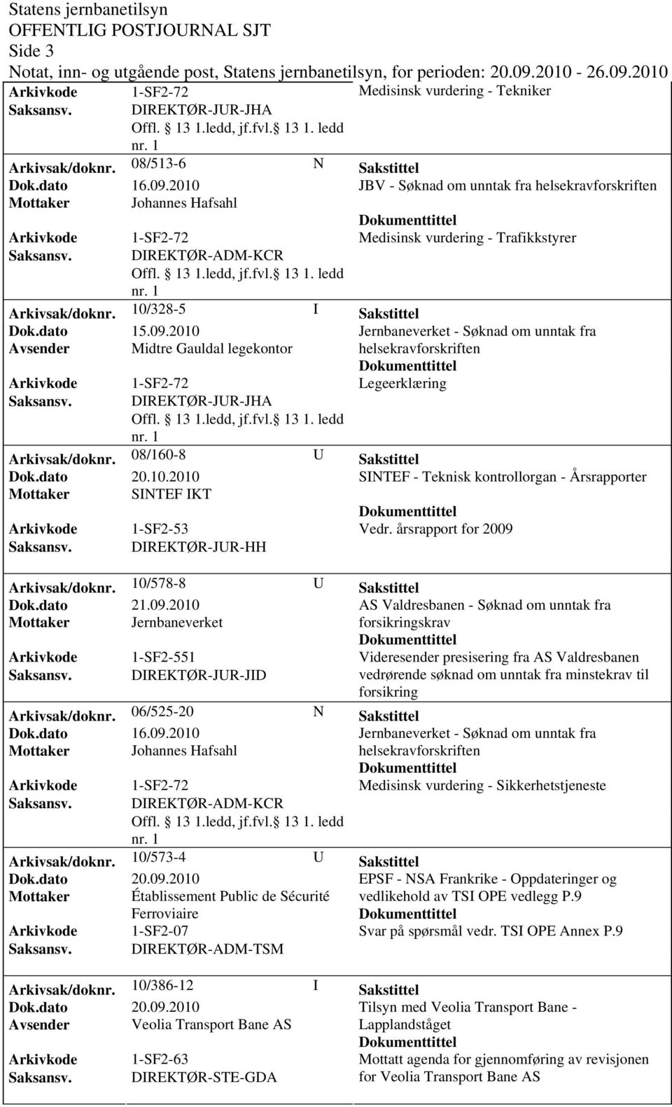 dato 20.10.2010 SINTEF - Teknisk kontrollorgan - Årsrapporter Mottaker SINTEF IKT Arkivkode 1-SF2-53 Vedr. årsrapport for 2009 Saksansv.