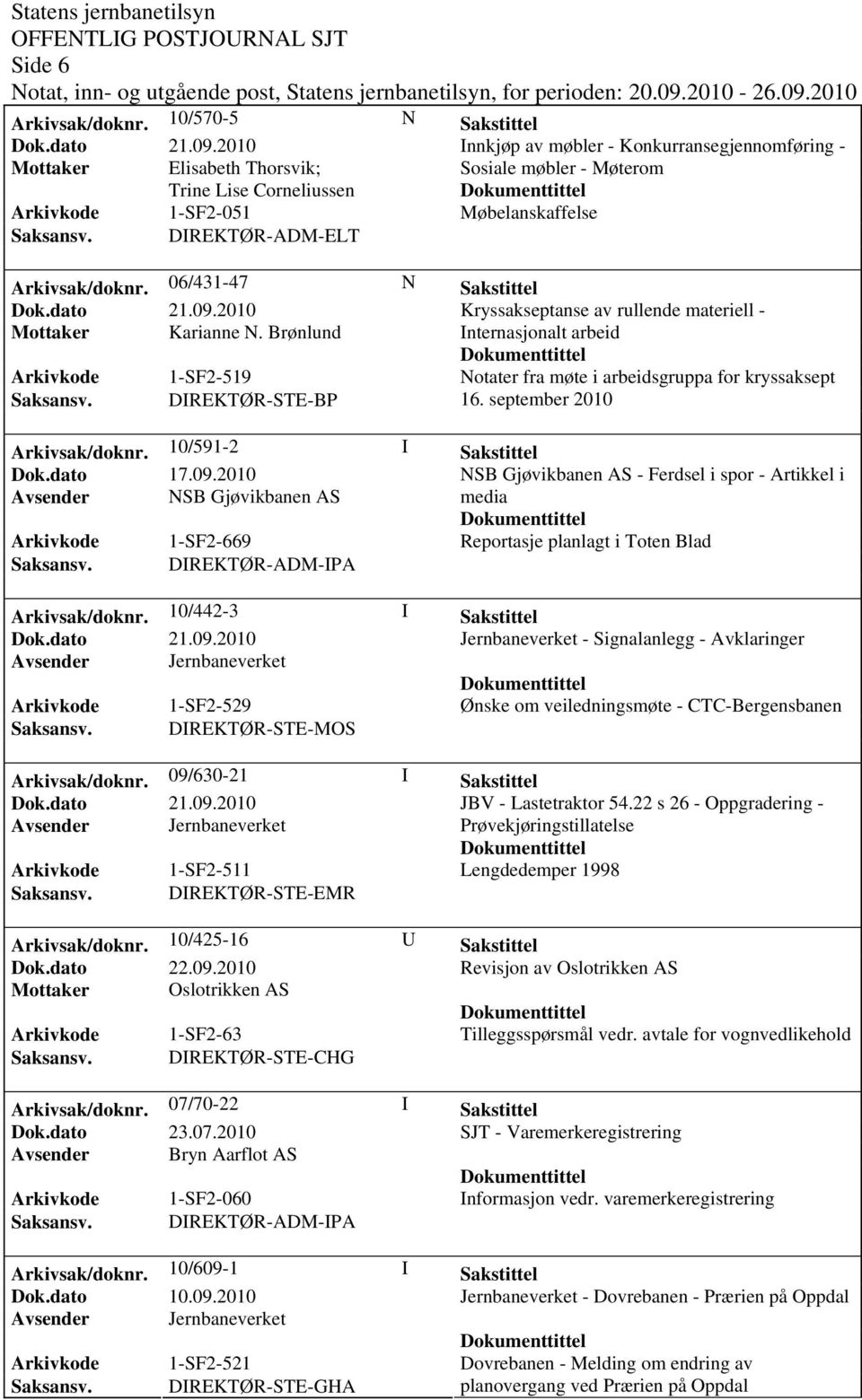 Brønlund Internasjonalt arbeid Arkivkode 1-SF2-519 Notater fra møte i arbeidsgruppa for kryssaksept Saksansv. DIREKTØR-STE-BP 16. september 2010 Arkivsak/dok0/591-2 I Sakstittel Dok.dato 17.09.