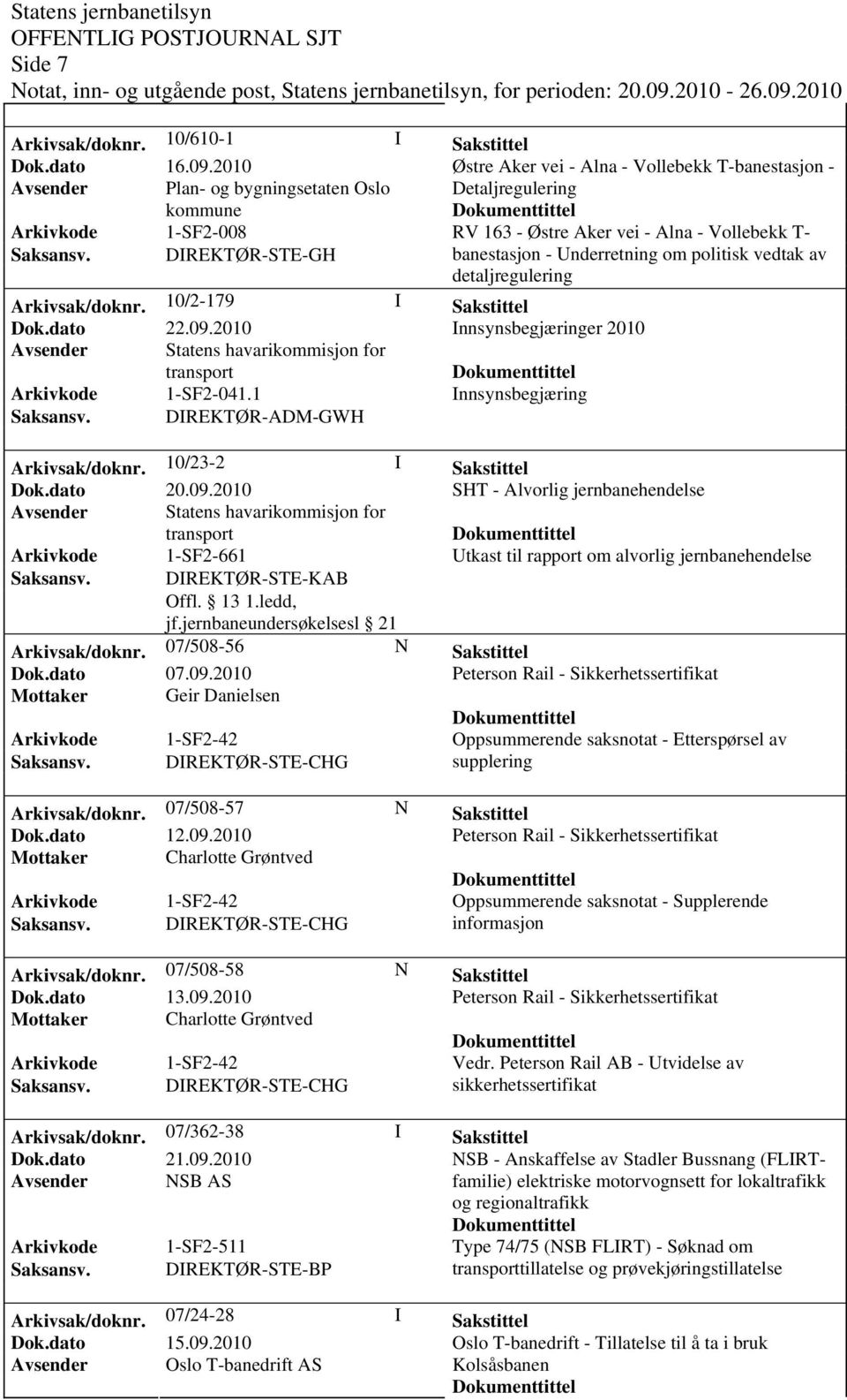 DIREKTØR-STE-GH banestasjon - Underretning om politisk vedtak av detaljregulering Arkivsak/dok0/2-179 I Sakstittel Innsynsbegjæringer 2010 Avsender Statens havarikommisjon for transport Arkivkode