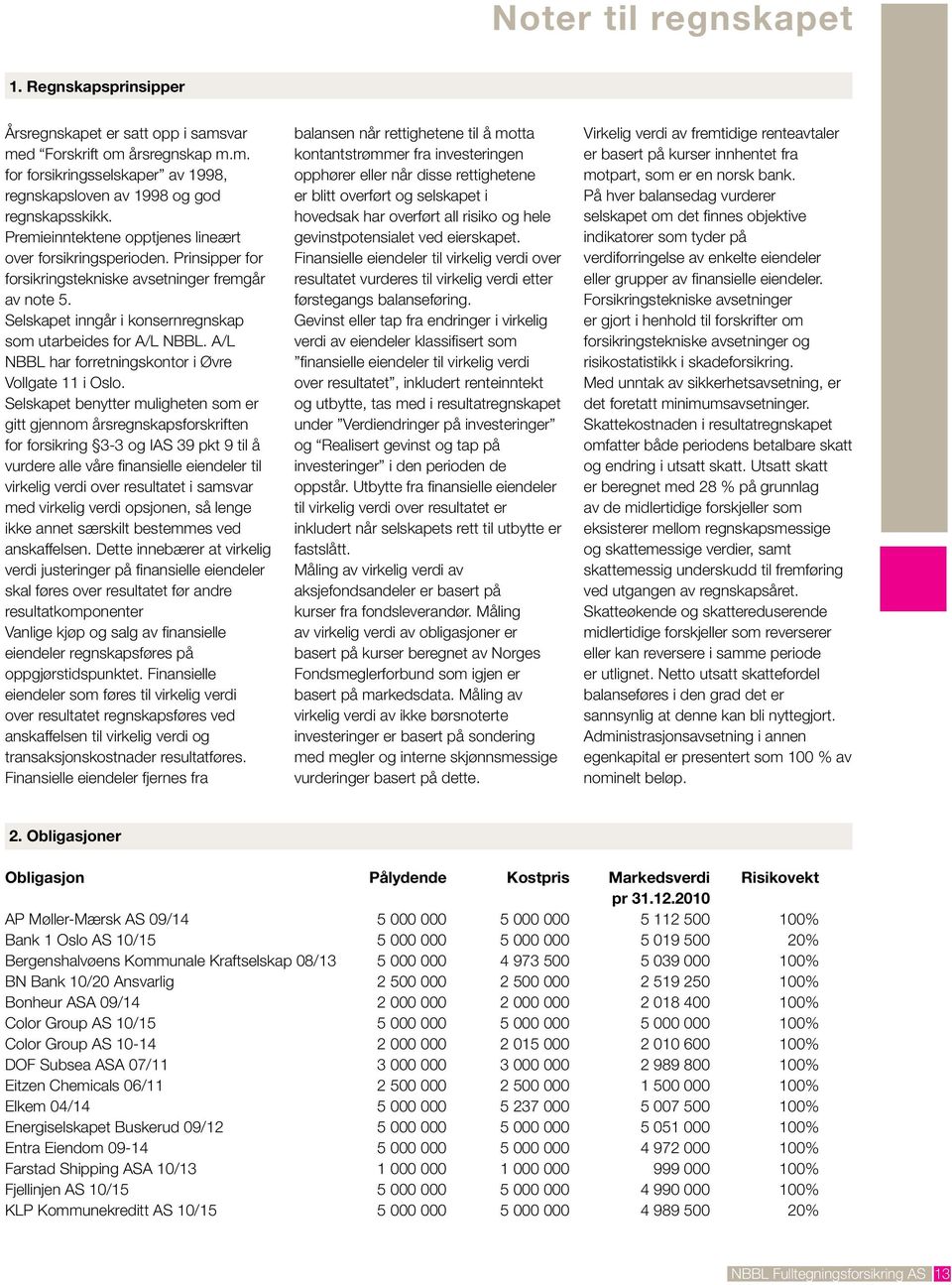 A/L NBBL har forretningskontor i Øvre Vollgate 11 i Oslo.