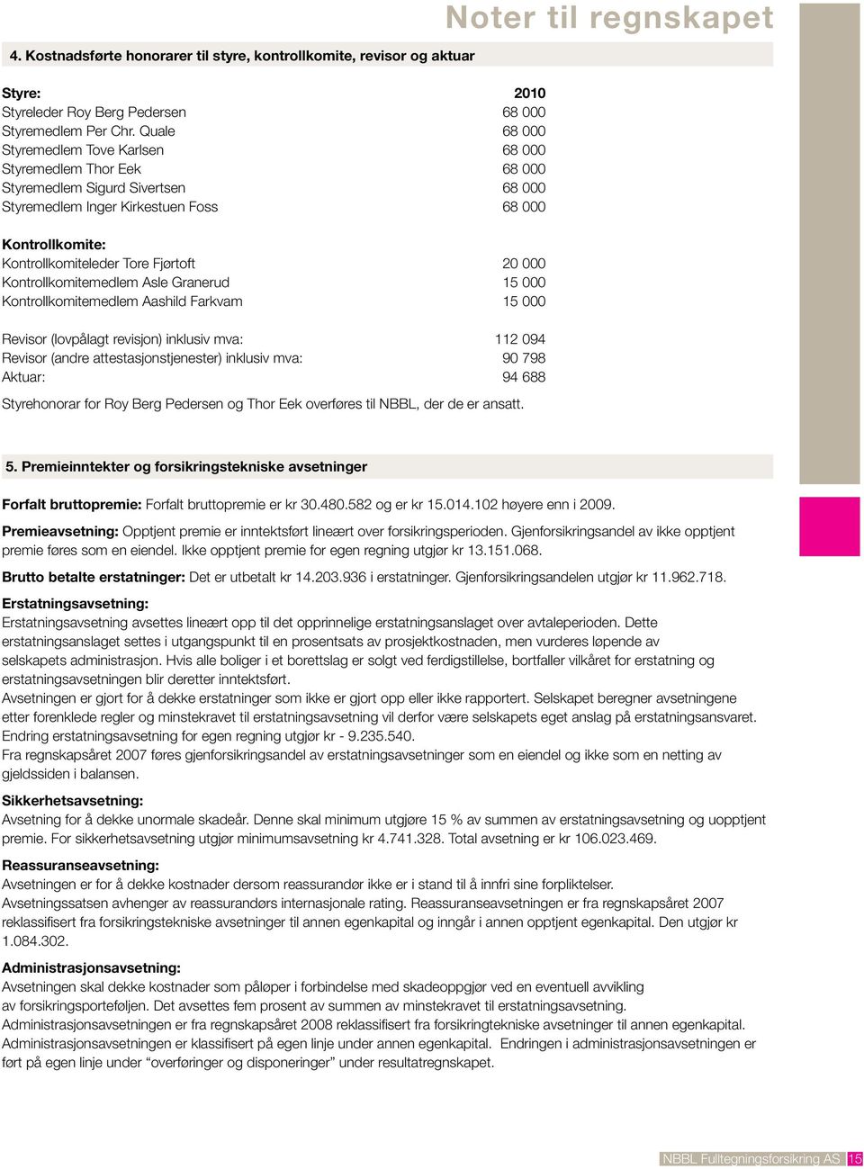 20 000 Kontrollkomitemedlem Asle Granerud 15 000 Kontrollkomitemedlem Aashild Farkvam 15 000 Revisor (lovpålagt revisjon) inklusiv mva: 112 094 Revisor (andre attestasjonstjenester) inklusiv mva: 90