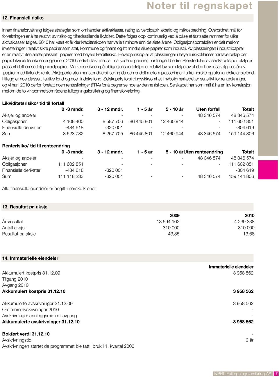 2010 har vært et år der kredittrisikoen har variert mindre enn de siste årene.