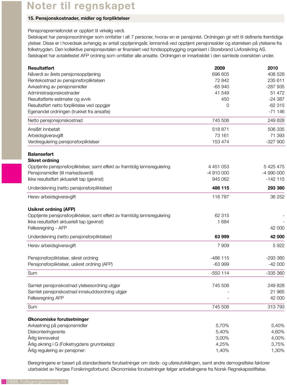 Disse er i hovedsak avhengig av antall opptjeningsår, lønnsnivå ved opptjent pensjonsalder og størrelsen på ytelsene fra folketrygden.