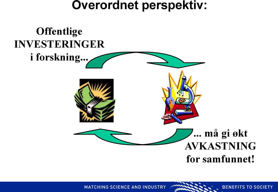 .. Overordnet perspektiv:.