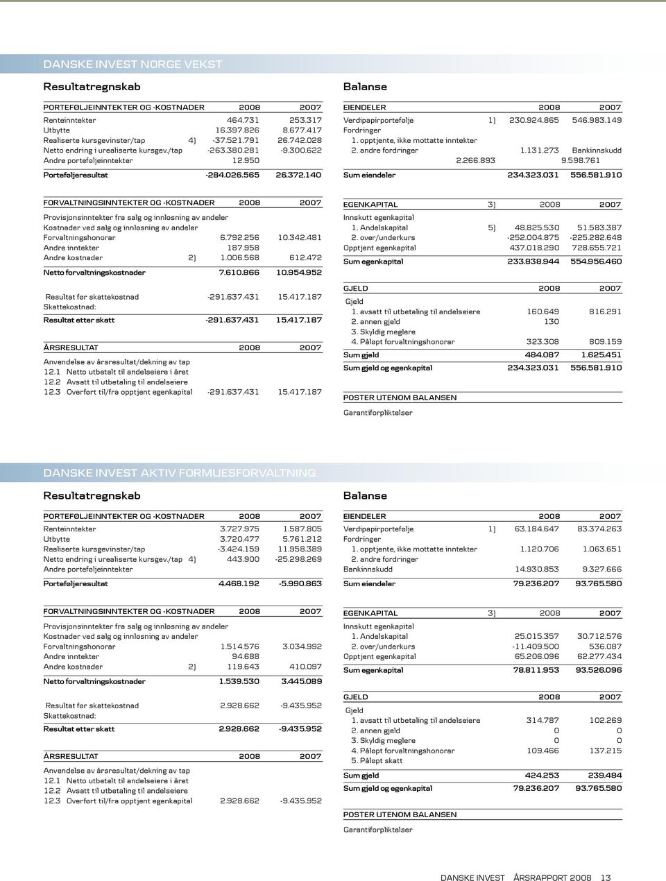 924.865 546.983.149 Fordringer 1. opptjente, ikke mottatte inntekter 2. andre fordringer 1.131.273 Bankinnskudd 2.266.893 9.598.761 Sum eiendeler 234.323.031 556.581.