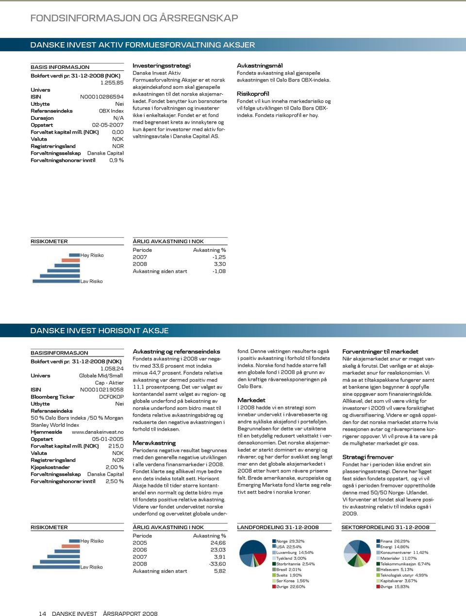 (NOK) 0,00 Valuta NOK Registreringsland NOR Forvaltningsselskap Danske Capital Forvaltningshonorar inntil 0,9 % Investeringsstrategi Danske Invest Aktiv Formuesforvaltning Aksjer er et norsk