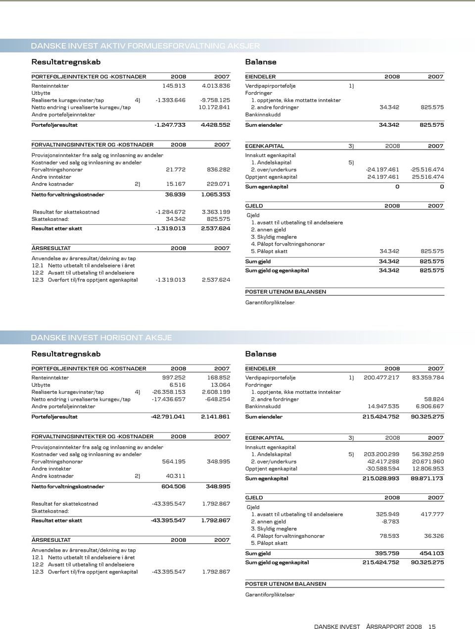 opptjente, ikke mottatte inntekter 2. andre fordringer 34.342 825.