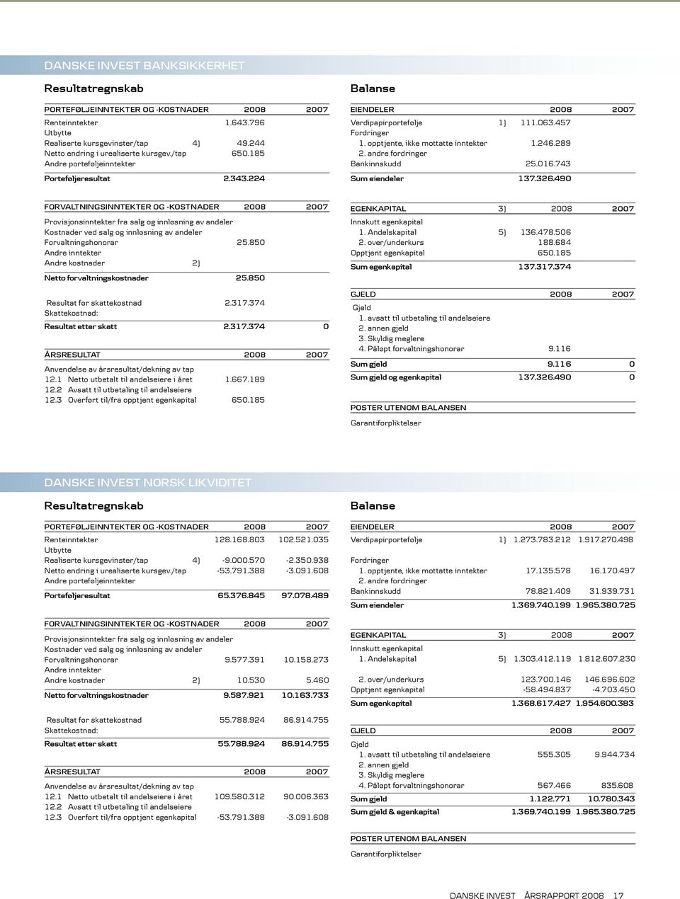 andre fordringer Bankinnskudd 25.016.743 Sum eiendeler 137.326.