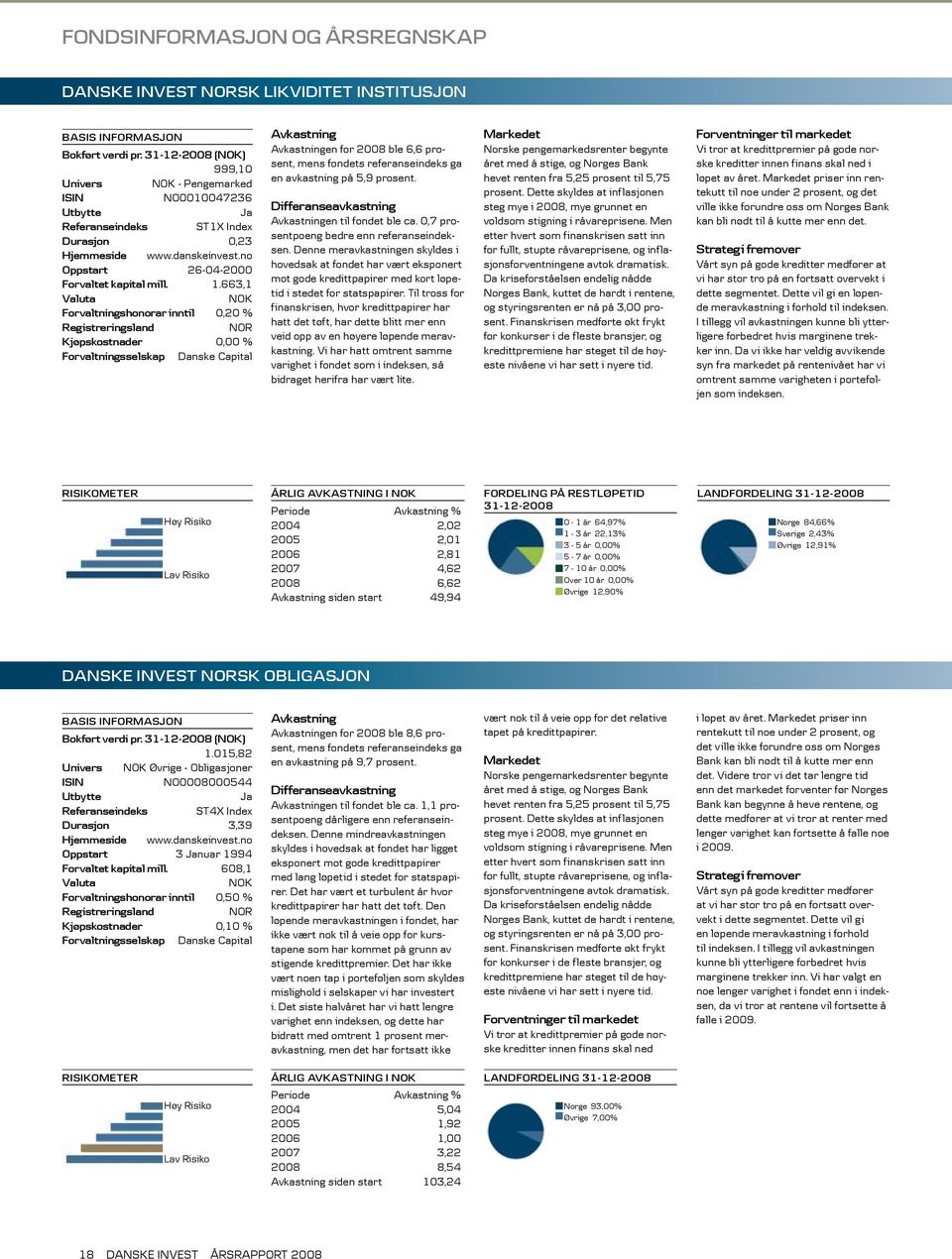 663,1 Valuta NOK Forvaltningshonorar inntil 0,20 % Registreringsland NOR Kjøpskostnader 0,00 % Forvaltningsselskap Danske Capital Avkastning Avkastningen for 2008 ble 6,6 prosent, mens fondets