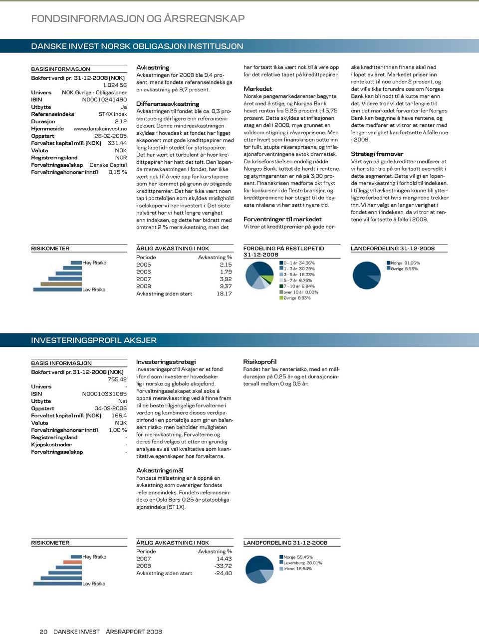 (NOK) 331,44 Valuta NOK Registreringsland NOR Forvaltningsselskap Danske Capital Forvaltningshonorar inntil 0,15 % Avkastning Avkastningen for 2008 ble 9,4 prosent, mens fondets referanseindeks ga en