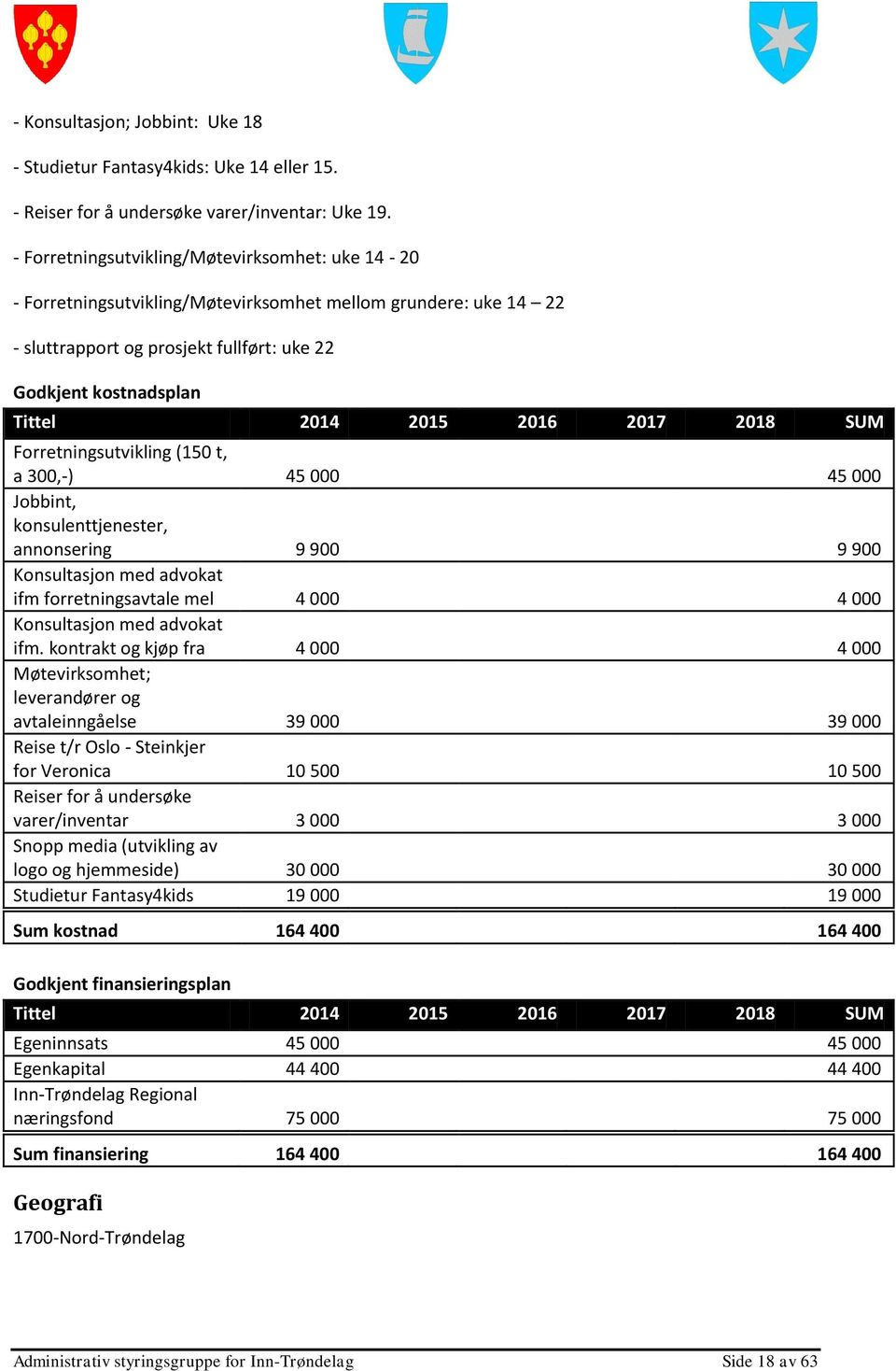 2016 2017 2018 SUM Forretningsutvikling (150 t, a 300,-) 45 000 45 000 Jobbint, konsulenttjenester, annonsering 9 900 9 900 Konsultasjon med advokat ifm forretningsavtale mel 4 000 4 000 Konsultasjon