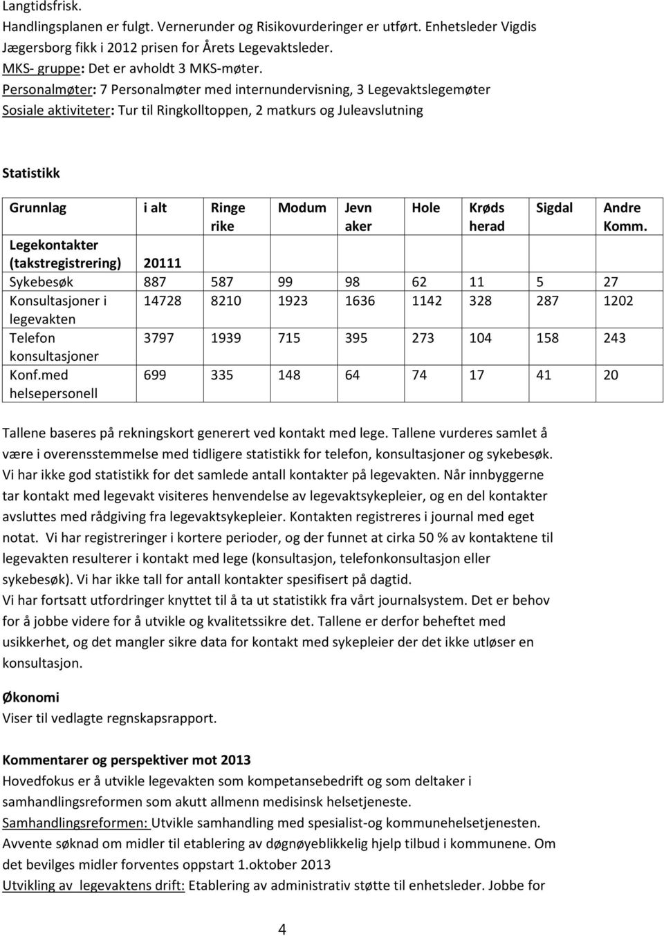 aker Hole Krøds herad Sigdal Andre Komm.