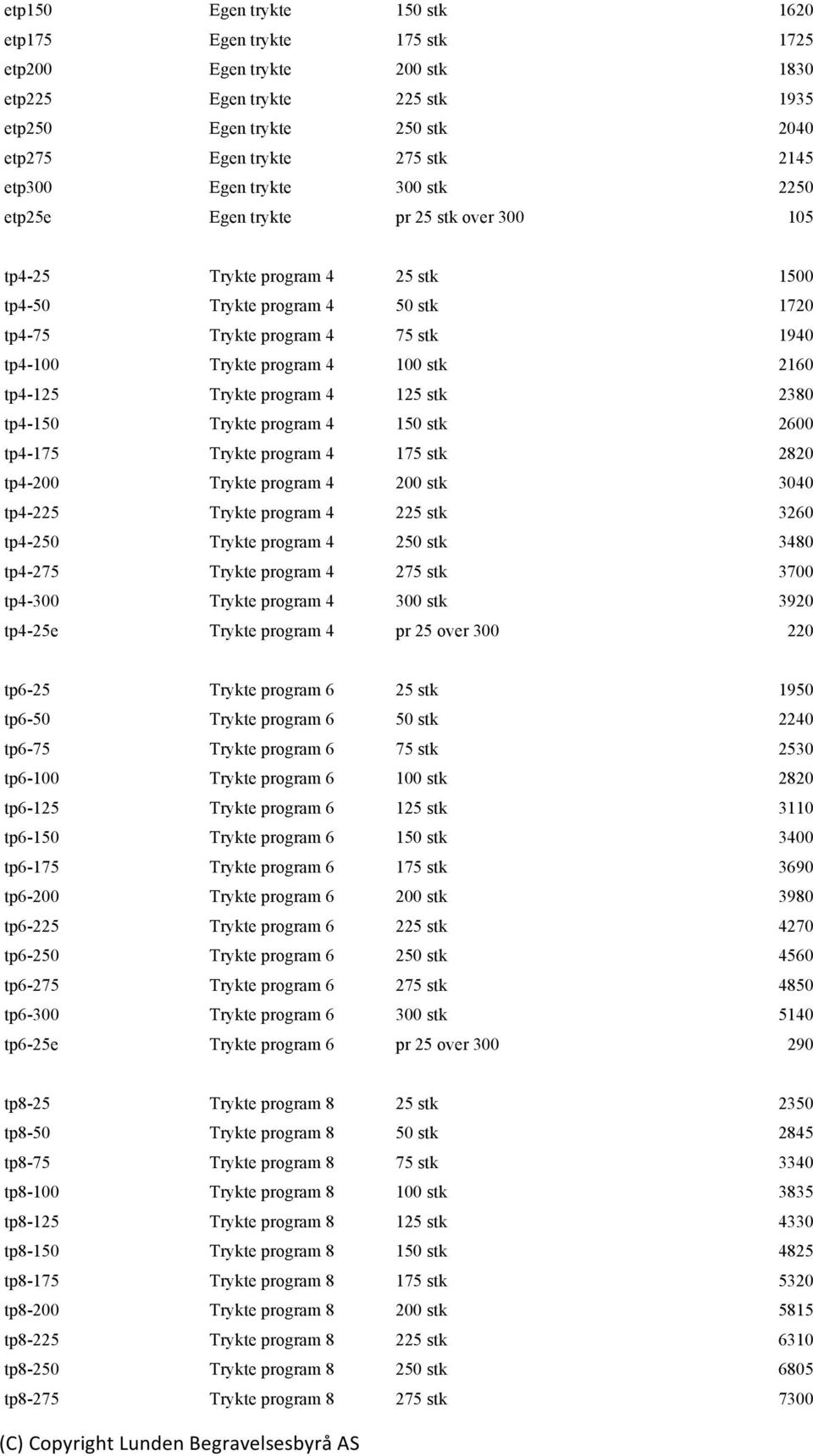 100 stk 2160 tp4-125 Trykte program 4 125 stk 2380 tp4-150 Trykte program 4 150 stk 2600 tp4-175 Trykte program 4 175 stk 2820 tp4-200 Trykte program 4 200 stk 3040 tp4-225 Trykte program 4 225 stk