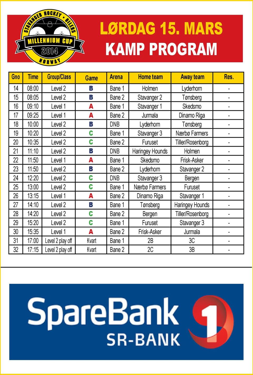 Level 2 B DNB Lyderhorn Tønsberg - 19 10:20 Level 2 C Bane 1 Stavanger 3 Nærbø Farmers - 20 10:35 Level 2 C Bane 2 Furuset Tiller/Rosenborg - 21 11:10 Level 2 B DNB Haringey Hounds Holmen - 22 11:50