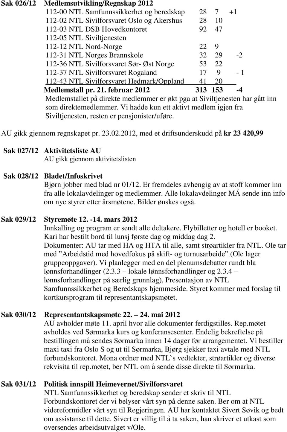 Hedmark/Oppland 41 20 Medlemstall pr. 21. februar 2012 313 153-4 Medlemstallet på direkte medlemmer er økt pga at Siviltjenesten har gått inn som direktemedlemmer.