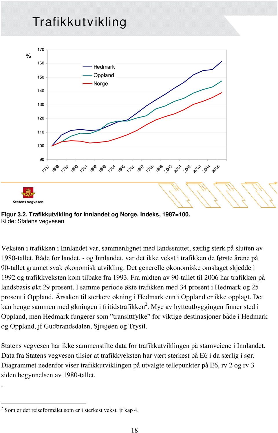 Både for landet, - og Innlandet, var det ikke vekst i trafikken de første årene på 90-tallet grunnet svak økonomisk utvikling.