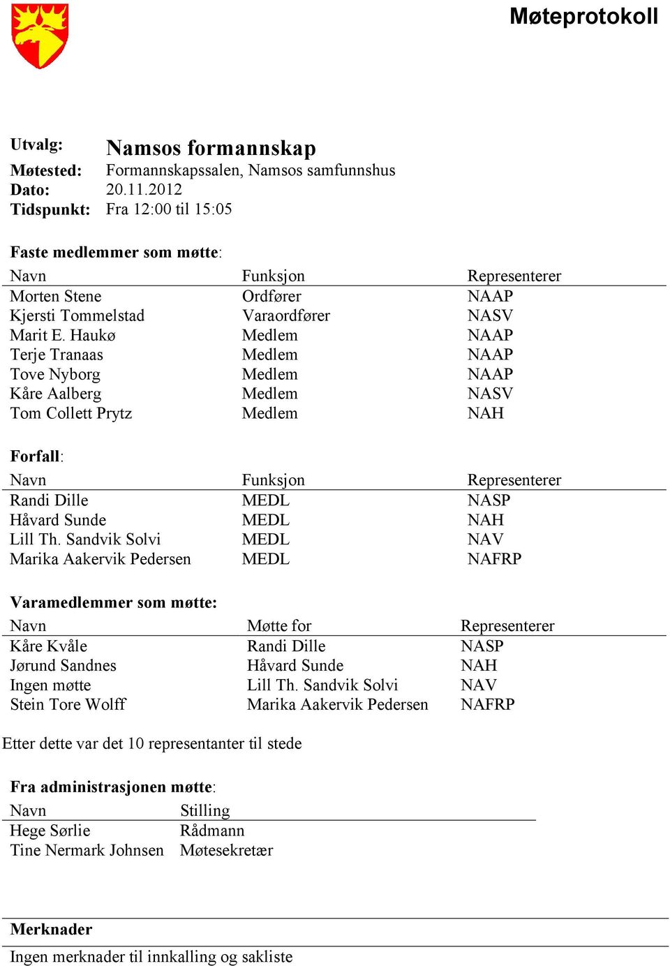 Haukø Medlem NAAP Terje Tranaas Medlem NAAP Tove Nyborg Medlem NAAP Kåre Aalberg Medlem NASV Tom Collett Prytz Medlem NAH Forfall: Navn Funksjon Representerer Randi Dille MEDL NASP Håvard Sunde Lill