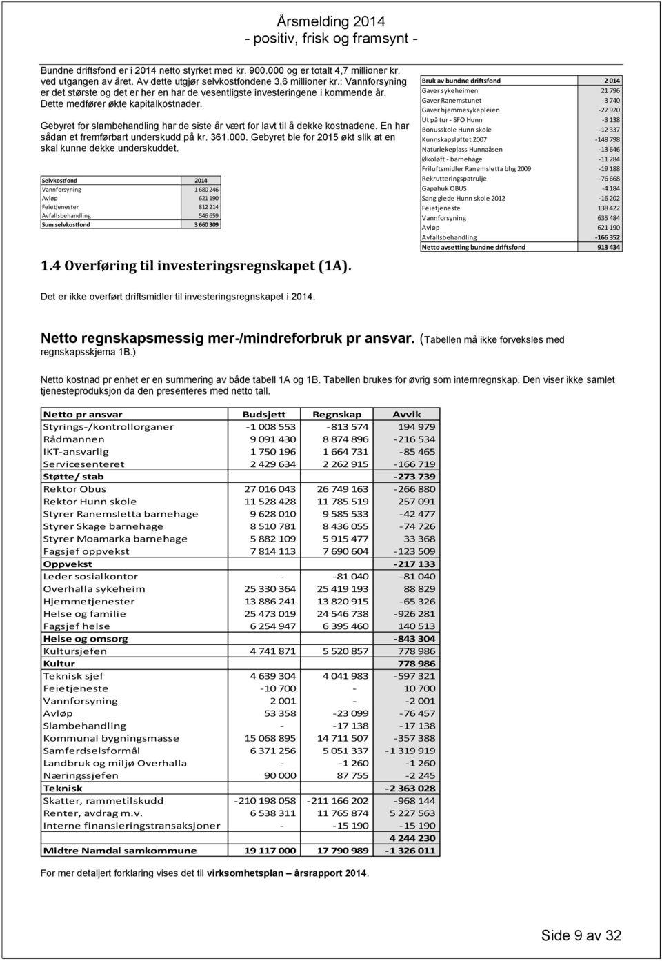 Gebyret for slambehandling har de siste år vært for lavt til å dekke kostnadene. En har sådan et fremførbart underskudd på kr. 361.000.