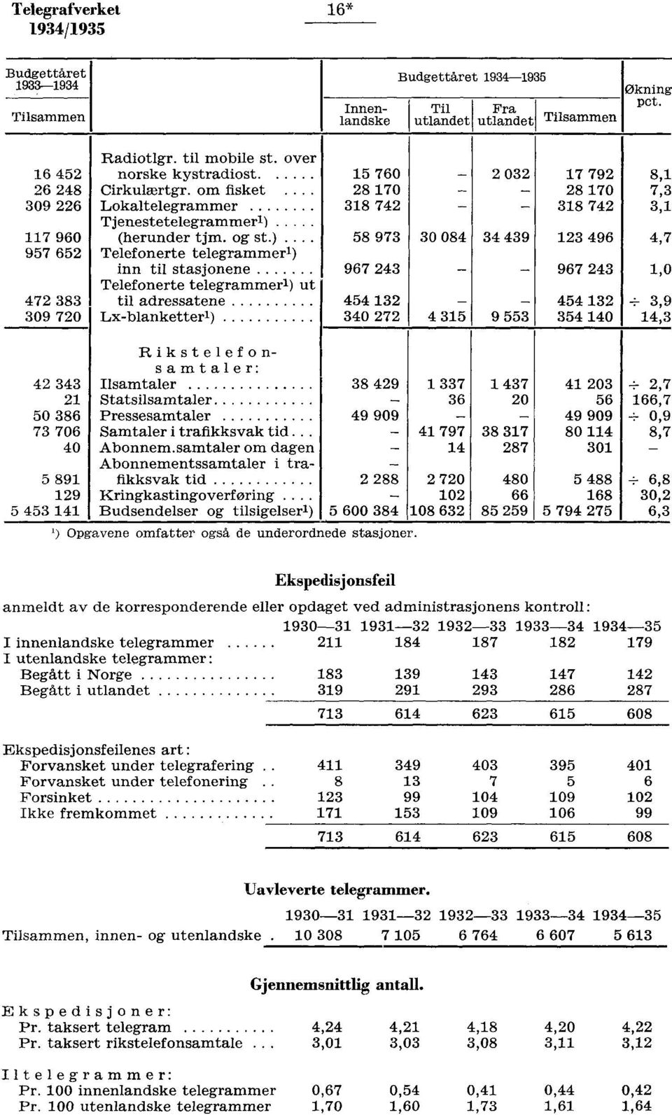 7 90 (herunder tjm. og st.).