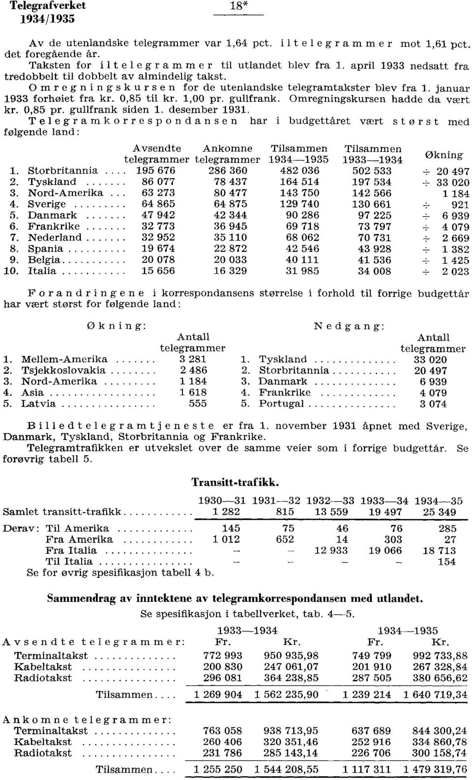 Omregningskursen hadde da vært kr. 0,8 pr. gullfrank siden. desember 9.