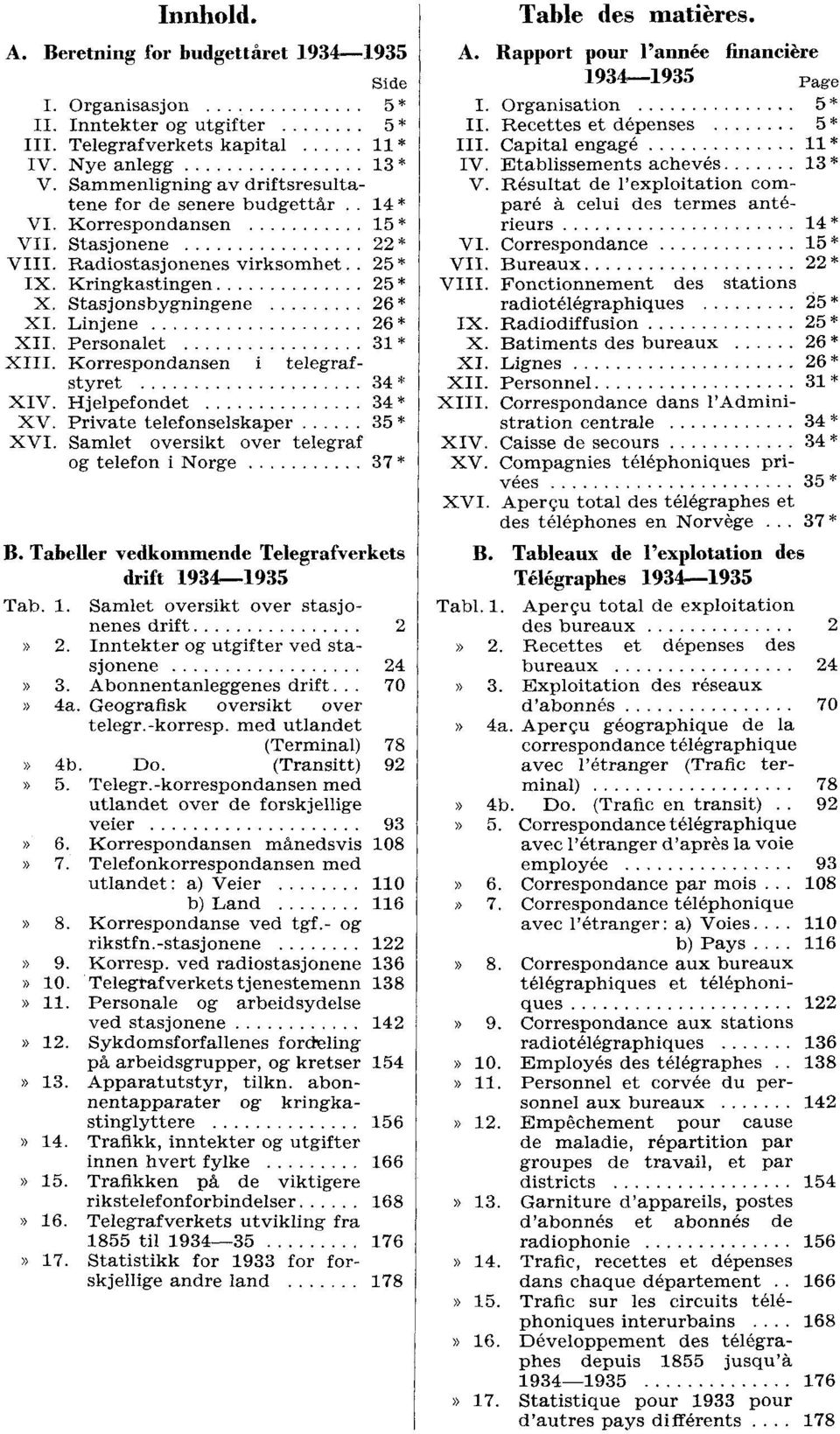 Hjelpefondet * XV. Private telefonselskaper * XVI. Samlet oversikt over telegraf og telefon i Norge 7* B. Tabeller vedkommende verkets drift 99 Tab.. Samlet oversikt over stasjonenes drift.